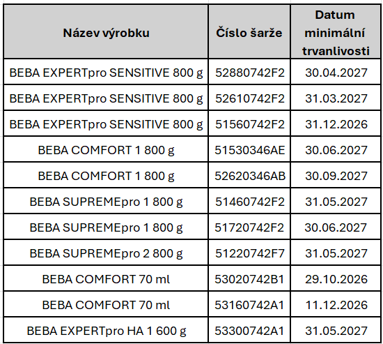 seznam stahování BEBA 08_01_26
