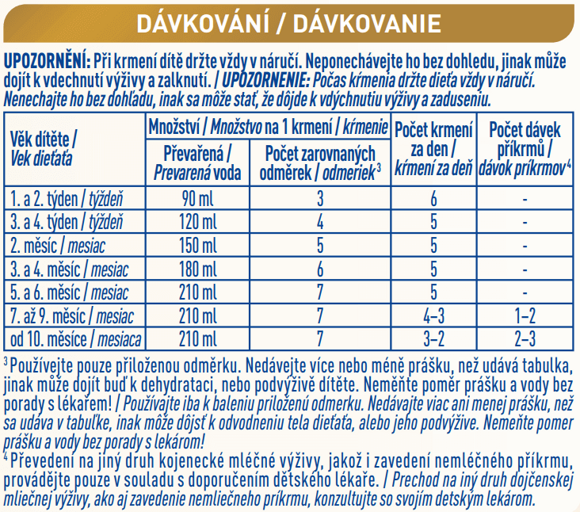 Dávkování Dávkování