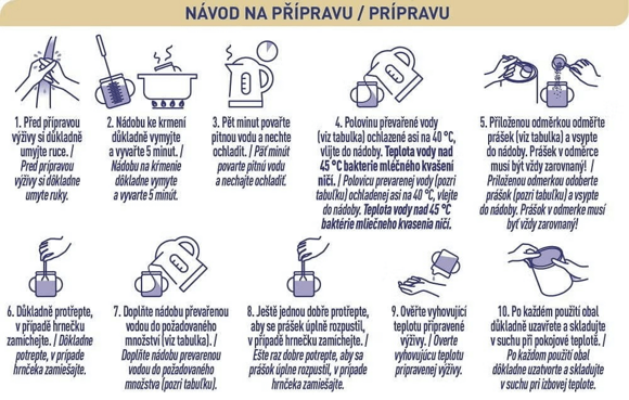 Návod na přípravu Návod na přípravu