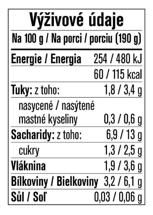 složení složení