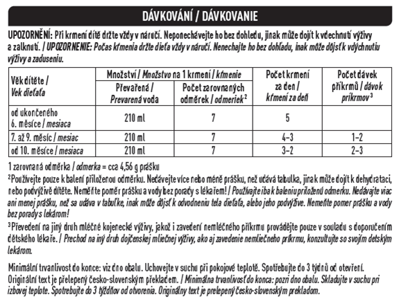 Dávkování Dávkování
