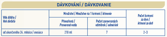 Návod na přípravu Návod na přípravu